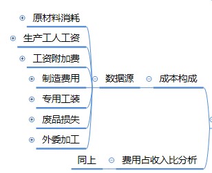 成本结构.jpg