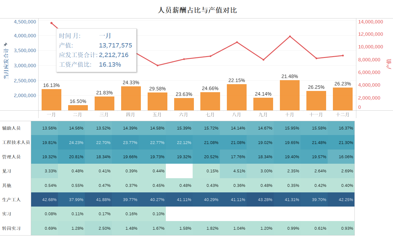 机加行业为什么需要精准核算人工工时？