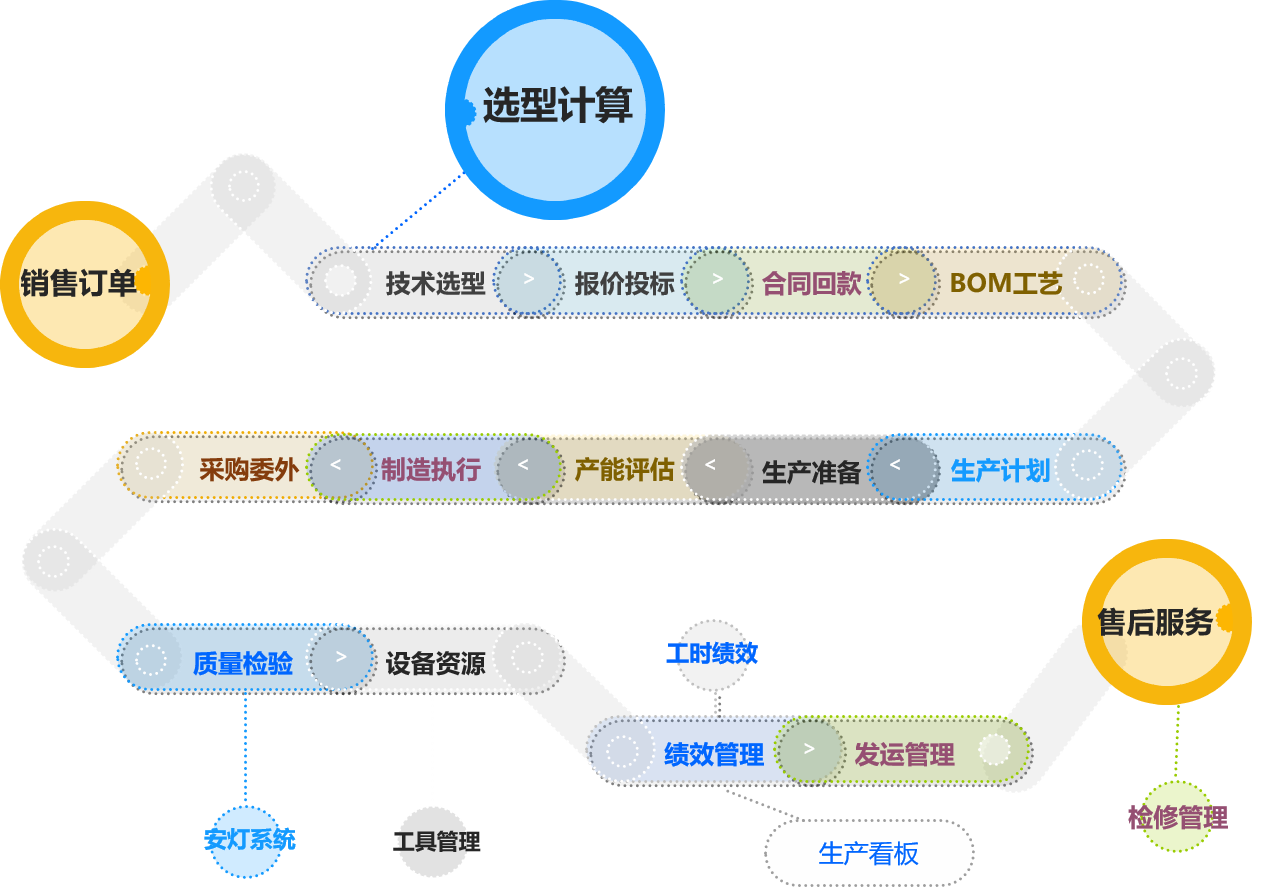 为什么使用制造易Easy-VAL®控制阀选型计算软件？