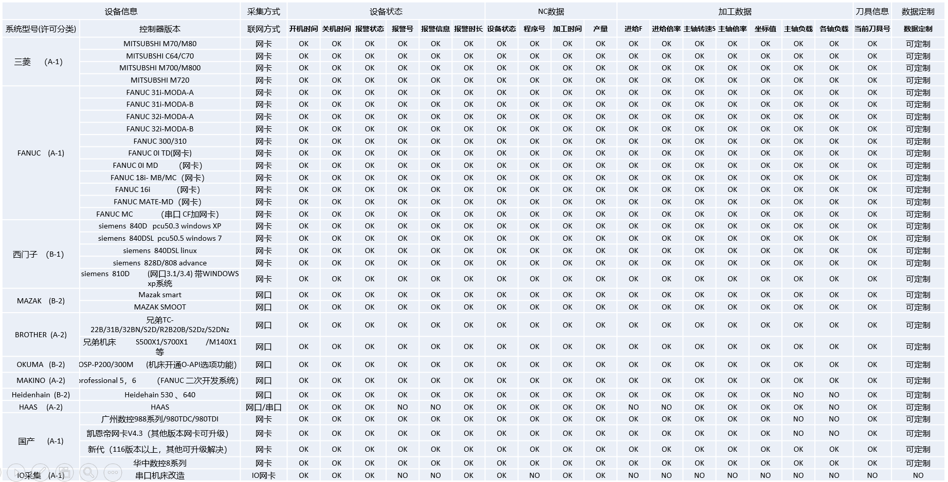 设备数采方案应用范围