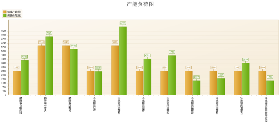 数据采集结果如何实现应用价值