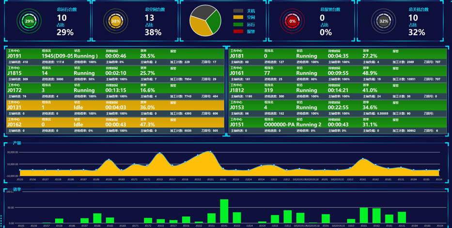 工厂为何要做设备数据采集