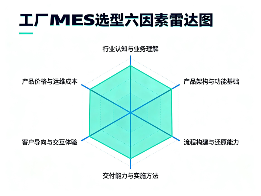 MES选型的六边形策略（上）
