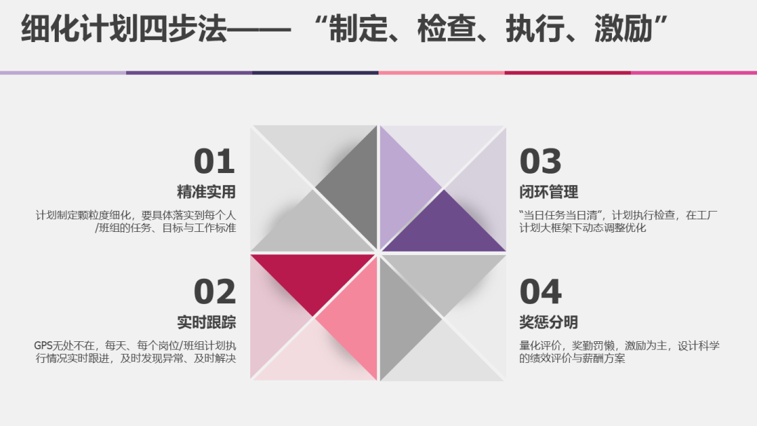 生产计划需要落实到人、细化到天