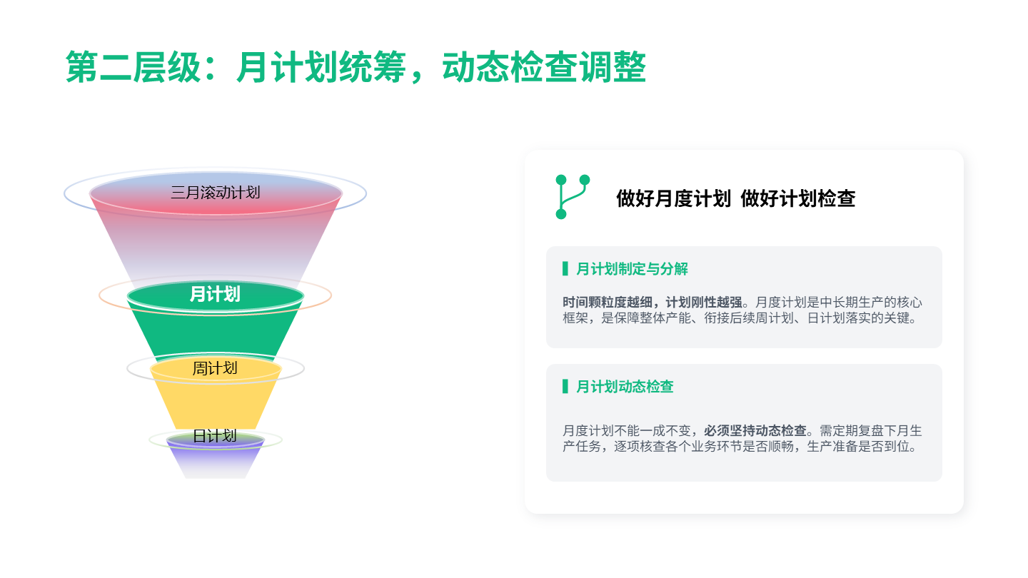 生产计划没有现场变化快，怎么办？